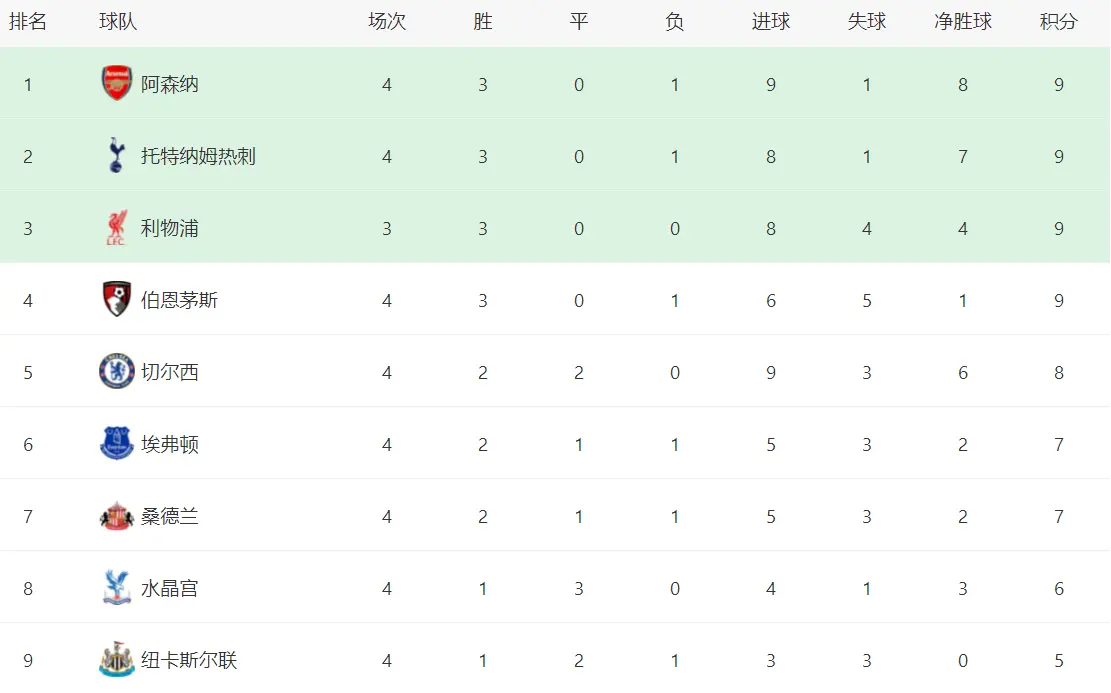 下半场替补, 这是狼队队 下半场替补, 这是狼队队